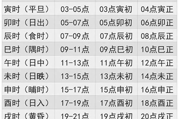 2023农历腊月17出行吉利吗