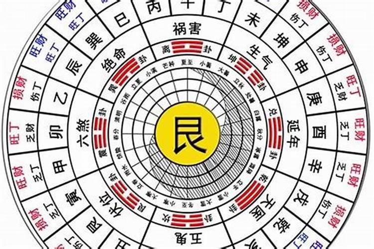 八字命宫的推算方法