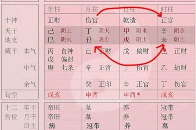 怎么样八字是最合格