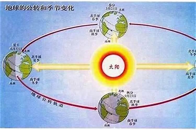 夏至冬至太阳运行