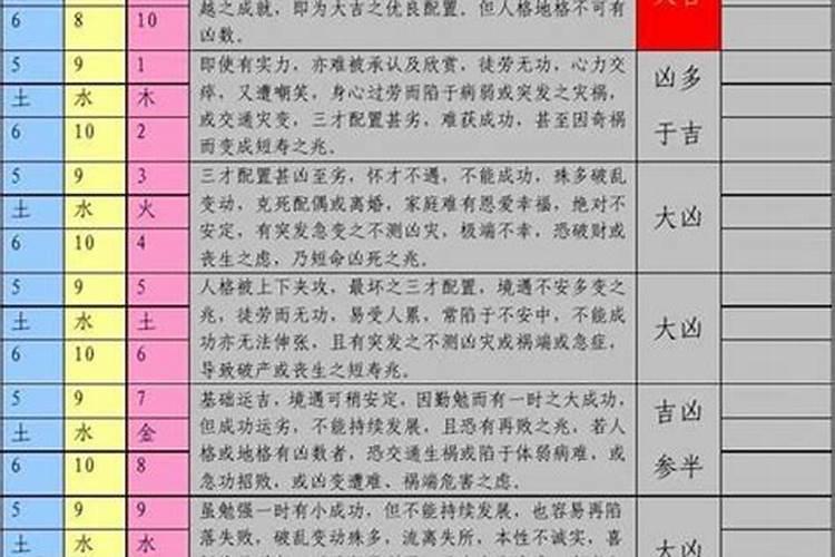 八字的三才配置是什么意思