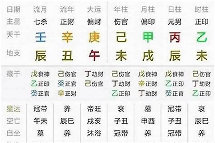 八字怎么算有灾无灾