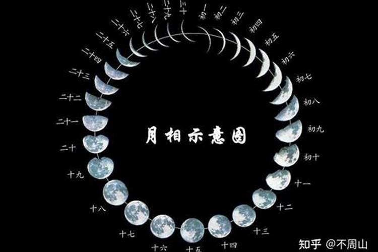 九月初九的月亮是哪个星座的