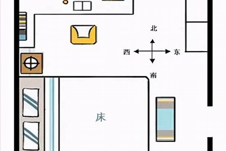 床朝哪个方向放比较好