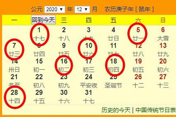 属猴2020年12月