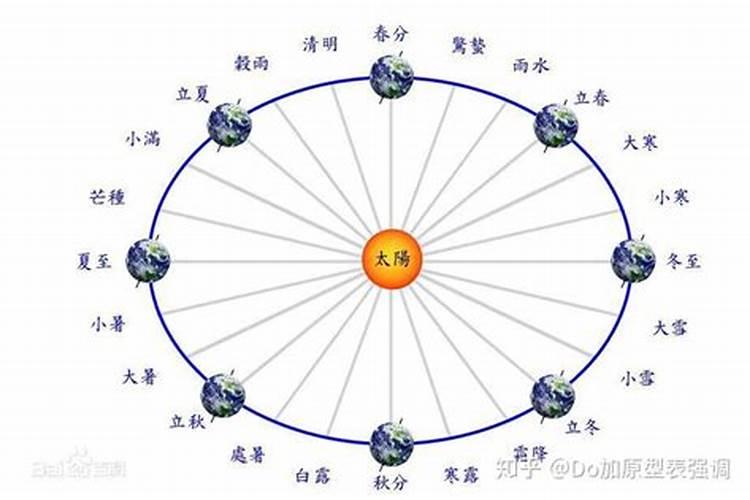 农历的鬼节