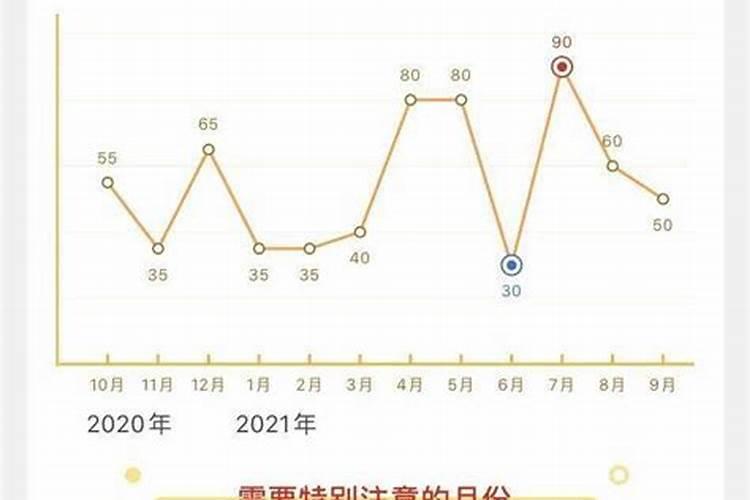 洁安生命灵数看2023年运势