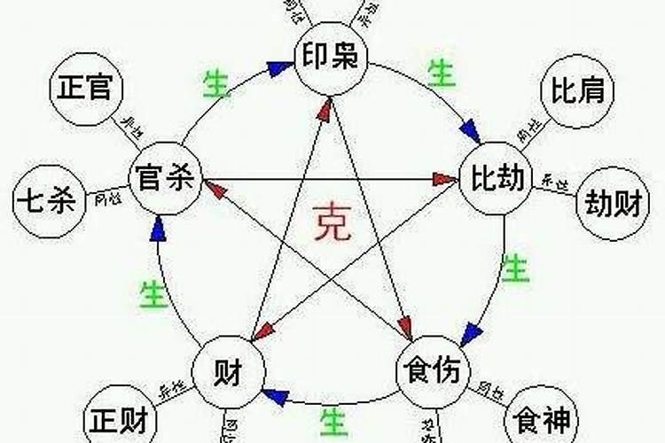 十神八字四柱详批