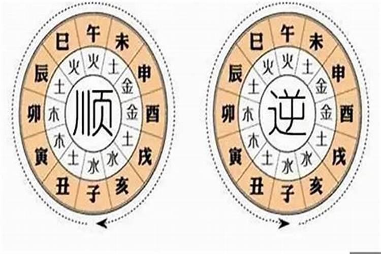 八字中流年指的什么