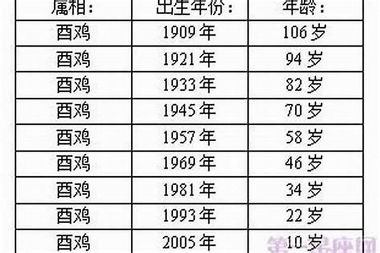 1971立春是几月几日