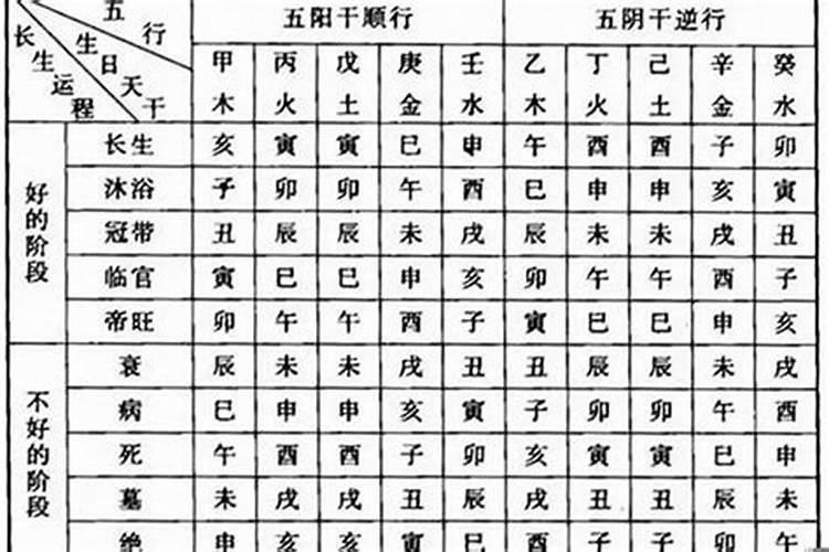 八字流年如何排