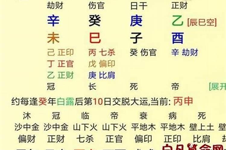 农历六月份的龙命运好吗