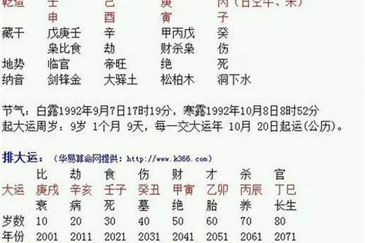 1969年属狗2023年运势运程