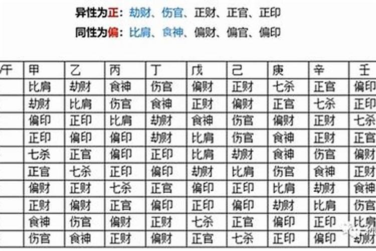 八字怎么化解六亲被合去