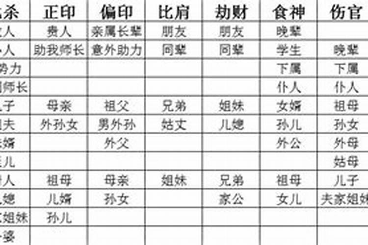 八字六亲指哪六亲的意思