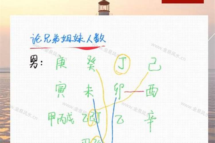 八字论六亲的基本方法是什么