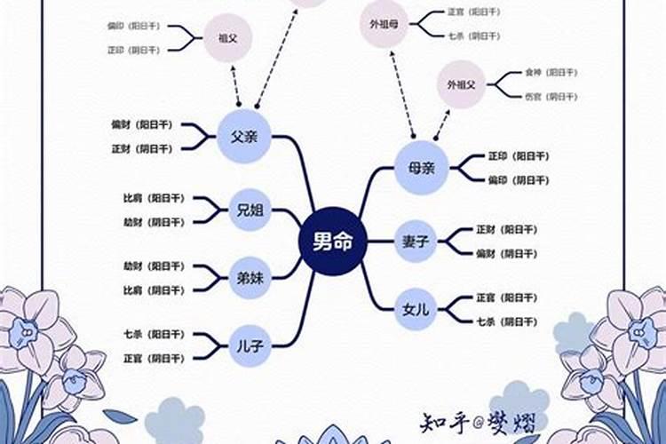 八字命理的六亲断法