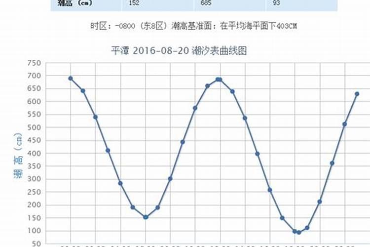 正月初十几点涨潮