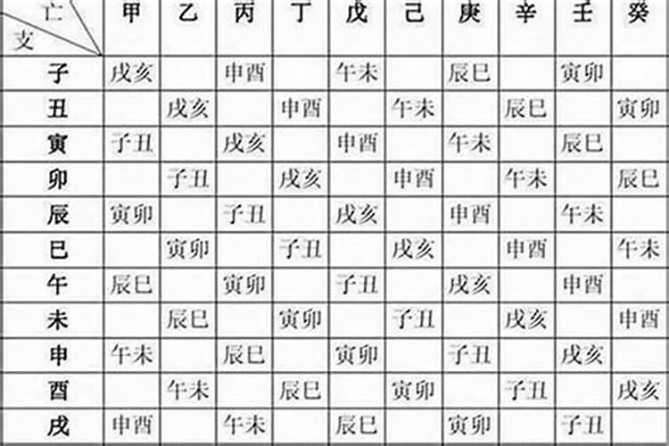 破太岁化解方法