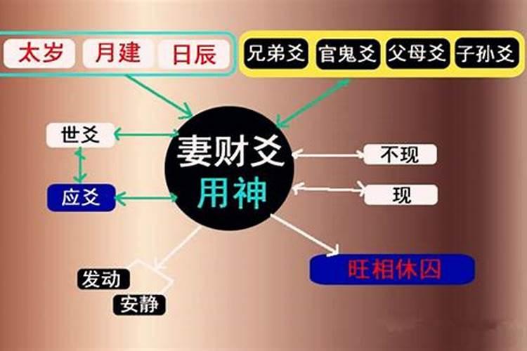 六爻测婚姻具体断法