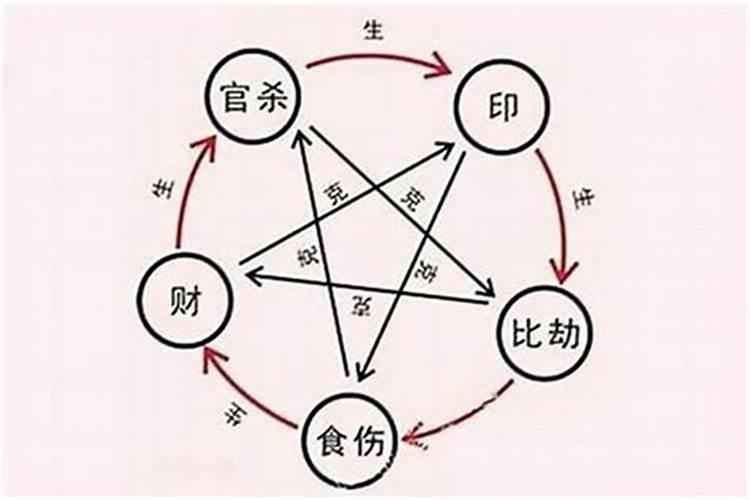 梦到斩蛇头蛇流血