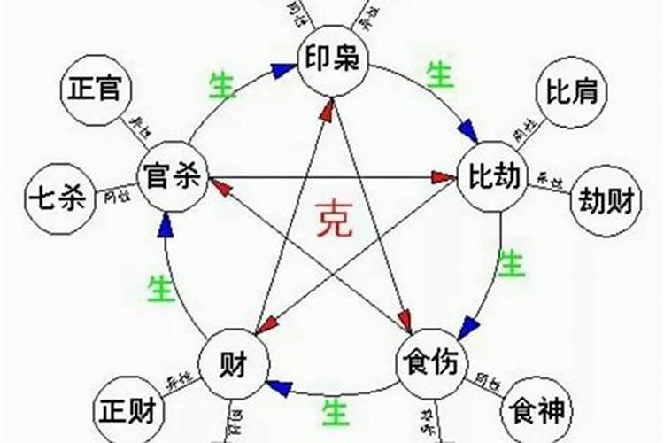 根据出生月份查五行命运怎么查