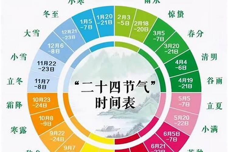 24节气的立春在农历几月份