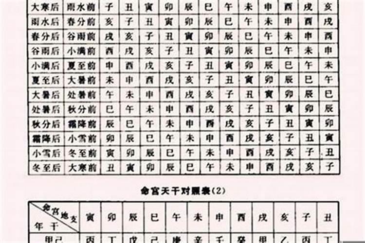 算两个人的八字合不合准吗