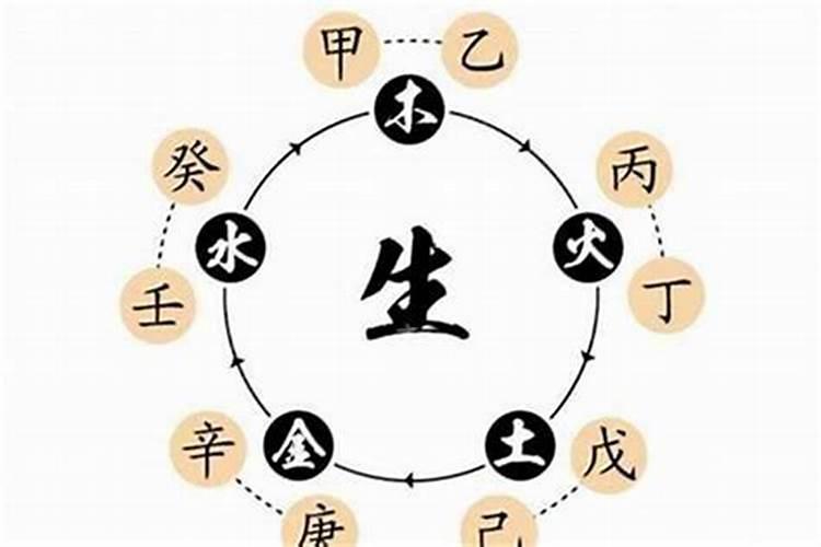 五行八字怎样推算