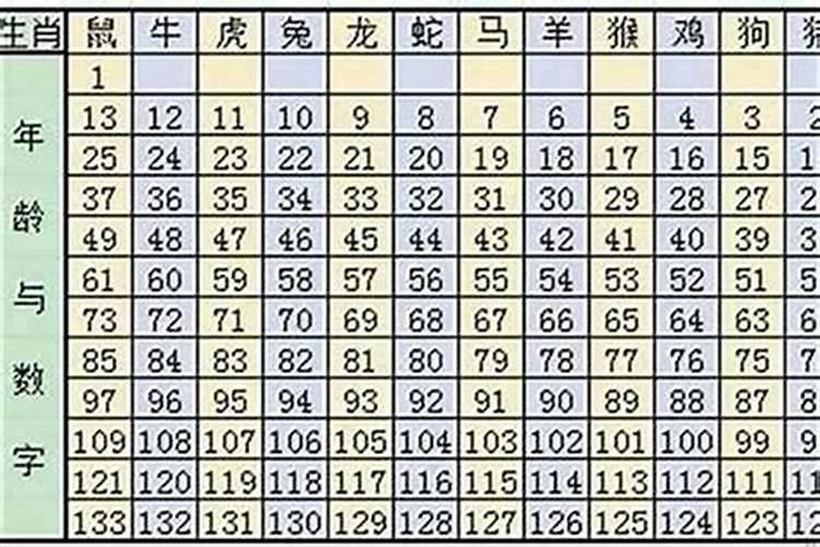 属相婚配与星座可信吗