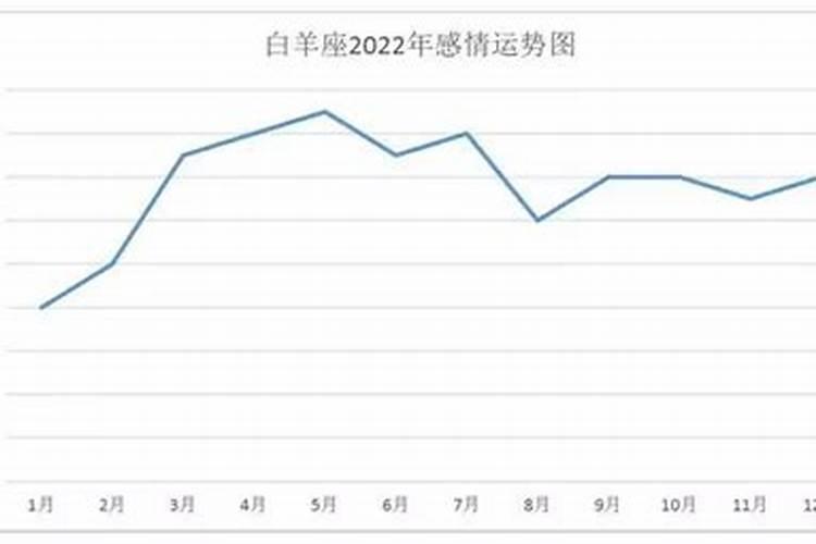 白羊座在2o21年3月情感运势