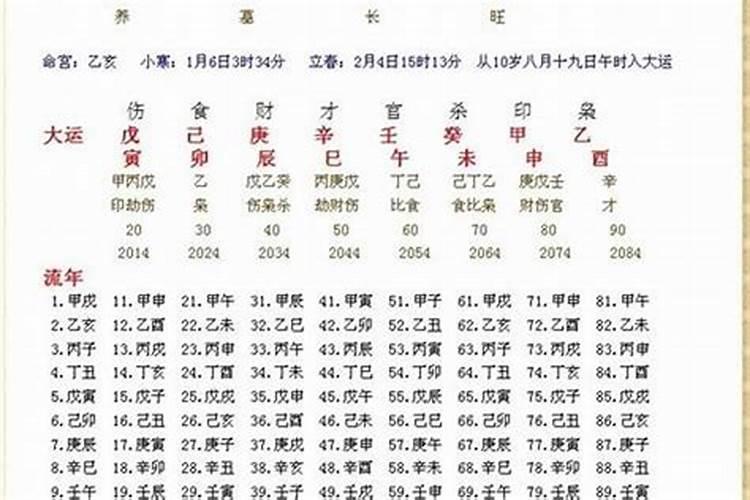 八字遇到丙辛戊癸