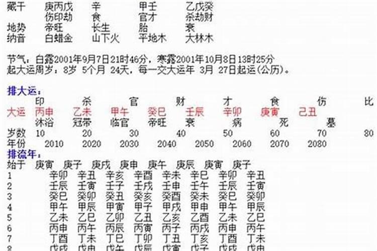 八字伤才是什么