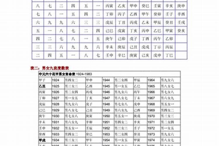 姓名八字合婚免费测算