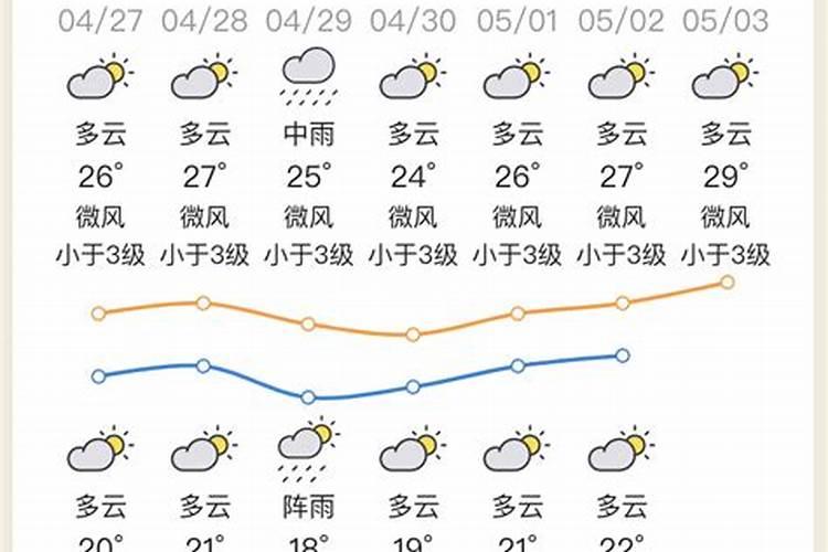 惠州正月十五天气