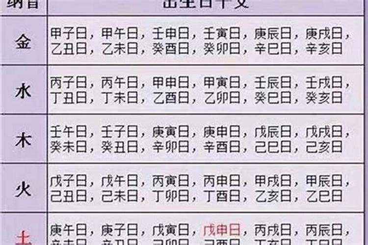 四柱的五行属性如何确定出来