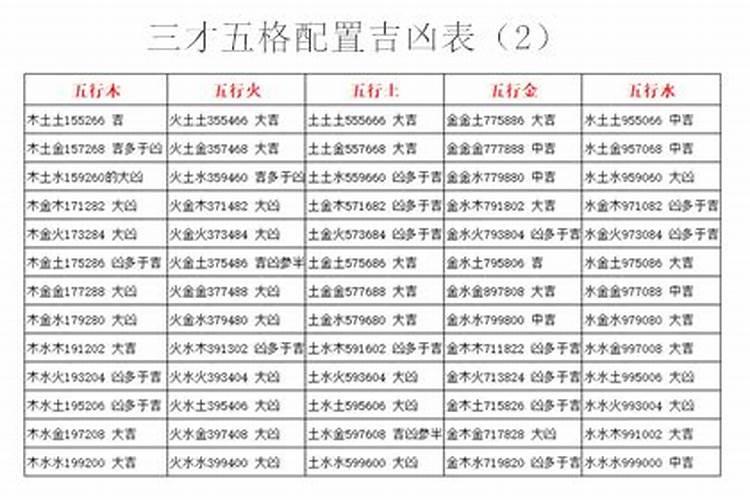 三才五格怎么看五行属性