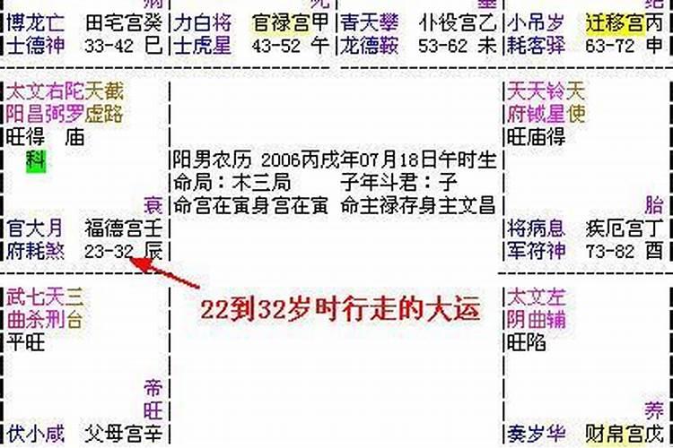 流年命宫是太阳星2023年运势好不好