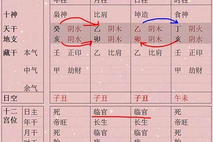 八字有财库无财星