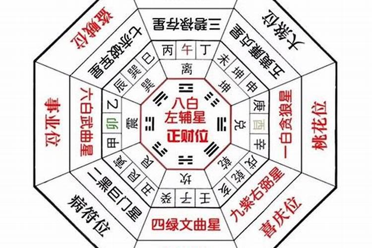 紫微斗数大运是什么