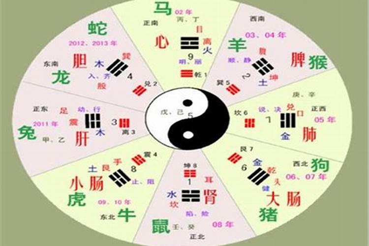 八字里婚姻是怎么看的