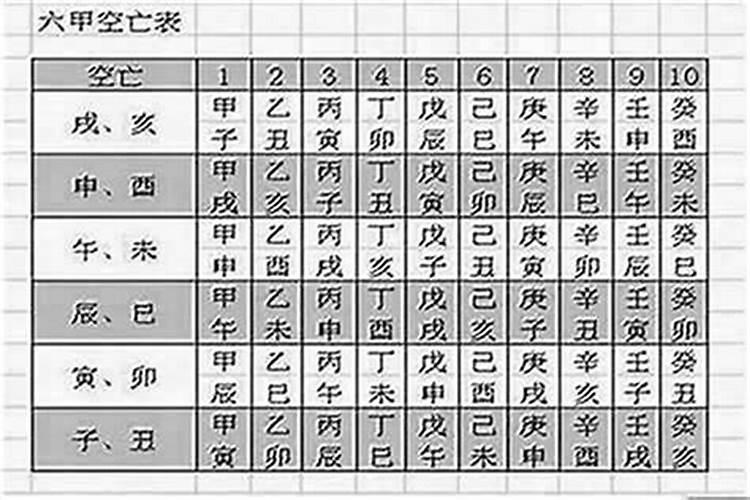 八字空亡的正确用法