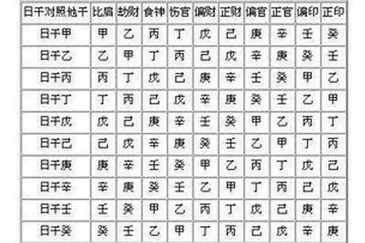 八字预测人生运势