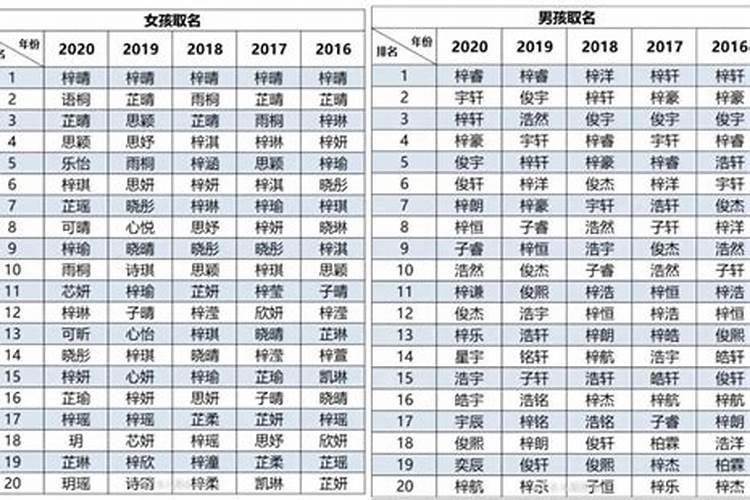 除夕出生名字大全四个字男孩