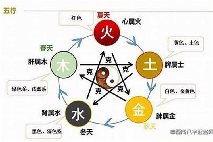 如果判断五行属性是否相克