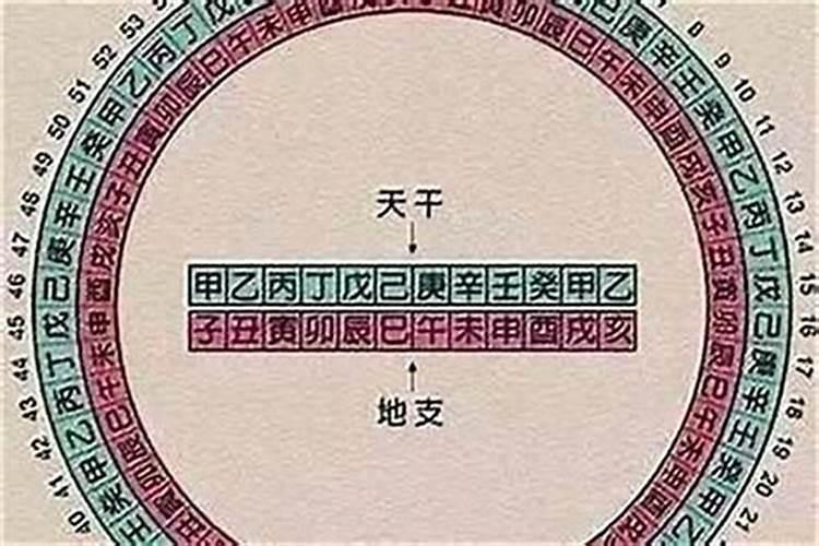 命里八字是哪八字啊