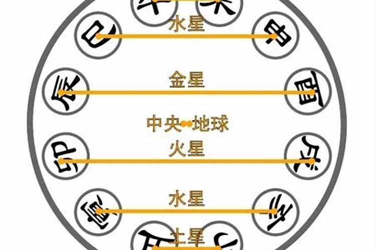 巳申合的八字案例