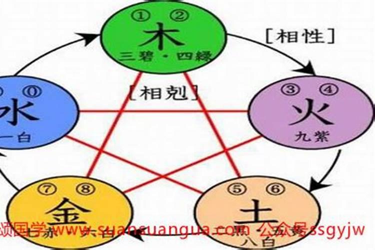 1997丁丑年五行属火还是水