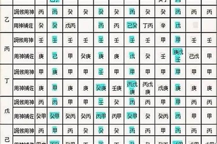 八字里数字代表的意义