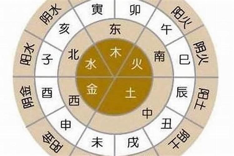 算命算出八字不合